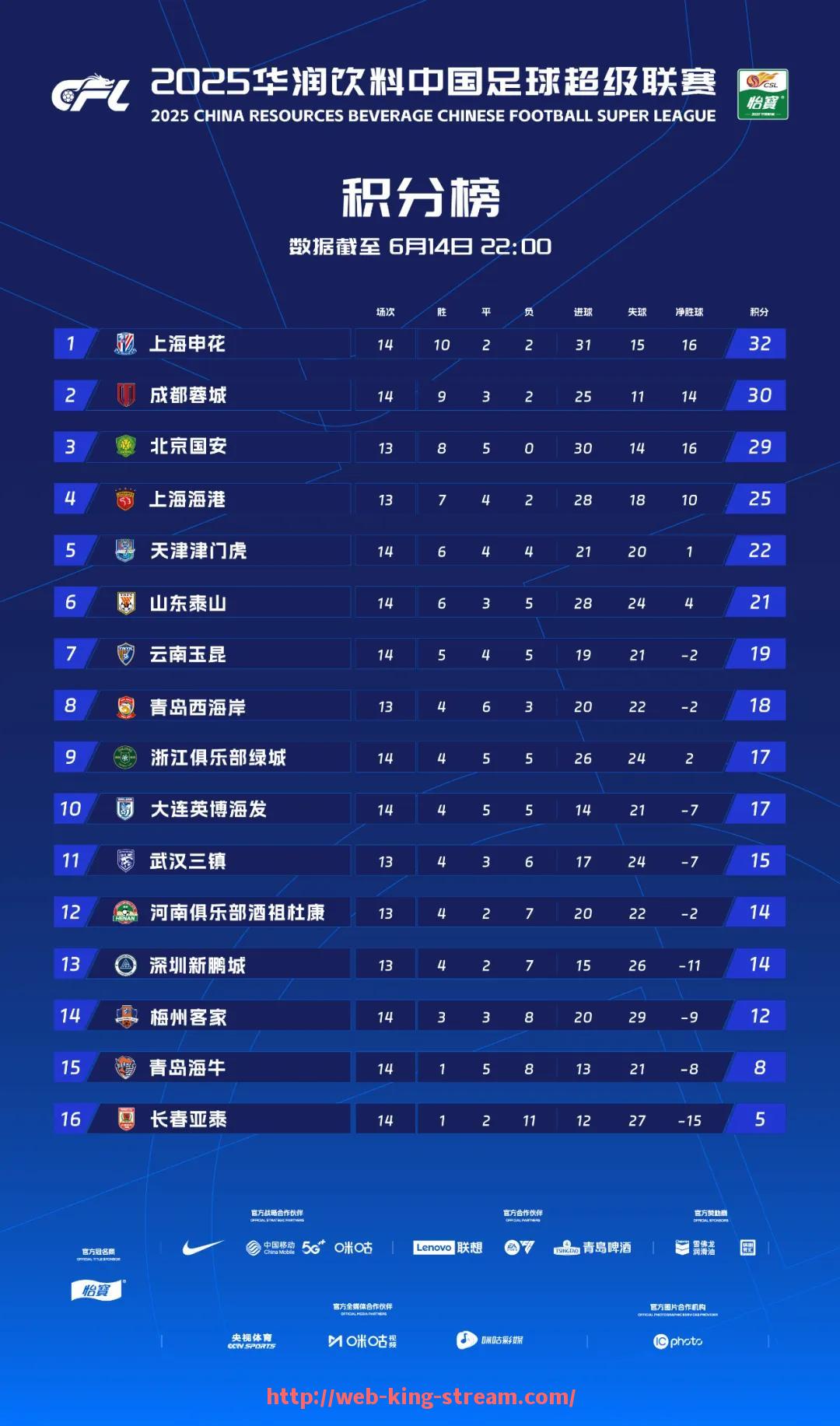 王者体育直播-CBA赛程表中是否包含足球内容